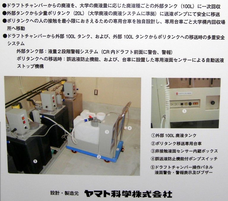 1-7285-11 廃液回収システム交換用タンク EC-2004 (1728511) 新作